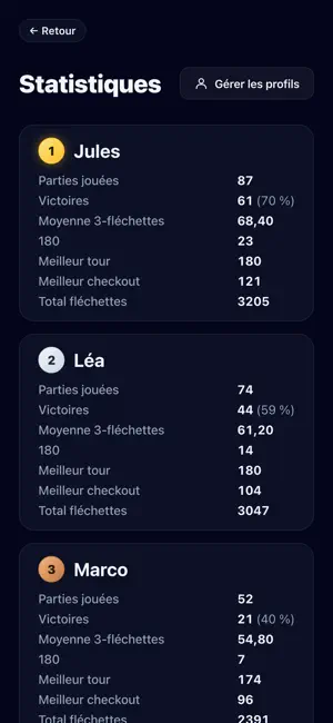 Darts Scorer Scoreboard: OCHE screenshot 3