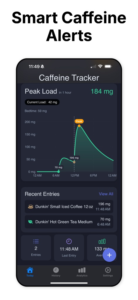 Caffeine Tracker App - Food & Drink App | MWM