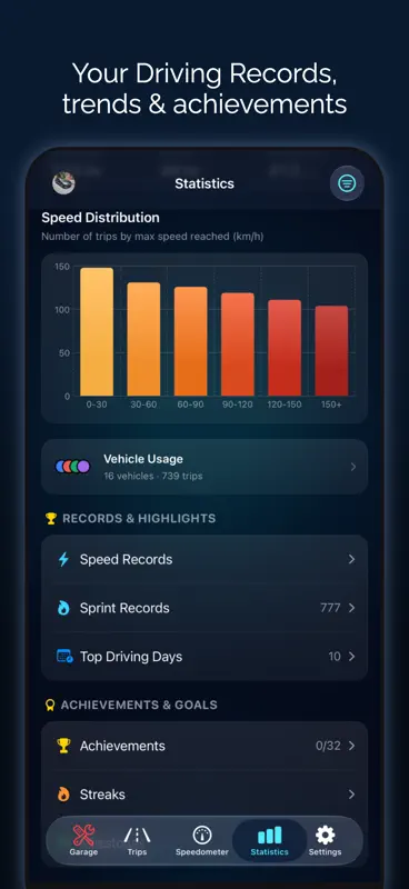 Odo: Speedometer, Drive & Ride screenshot 10 of 10
