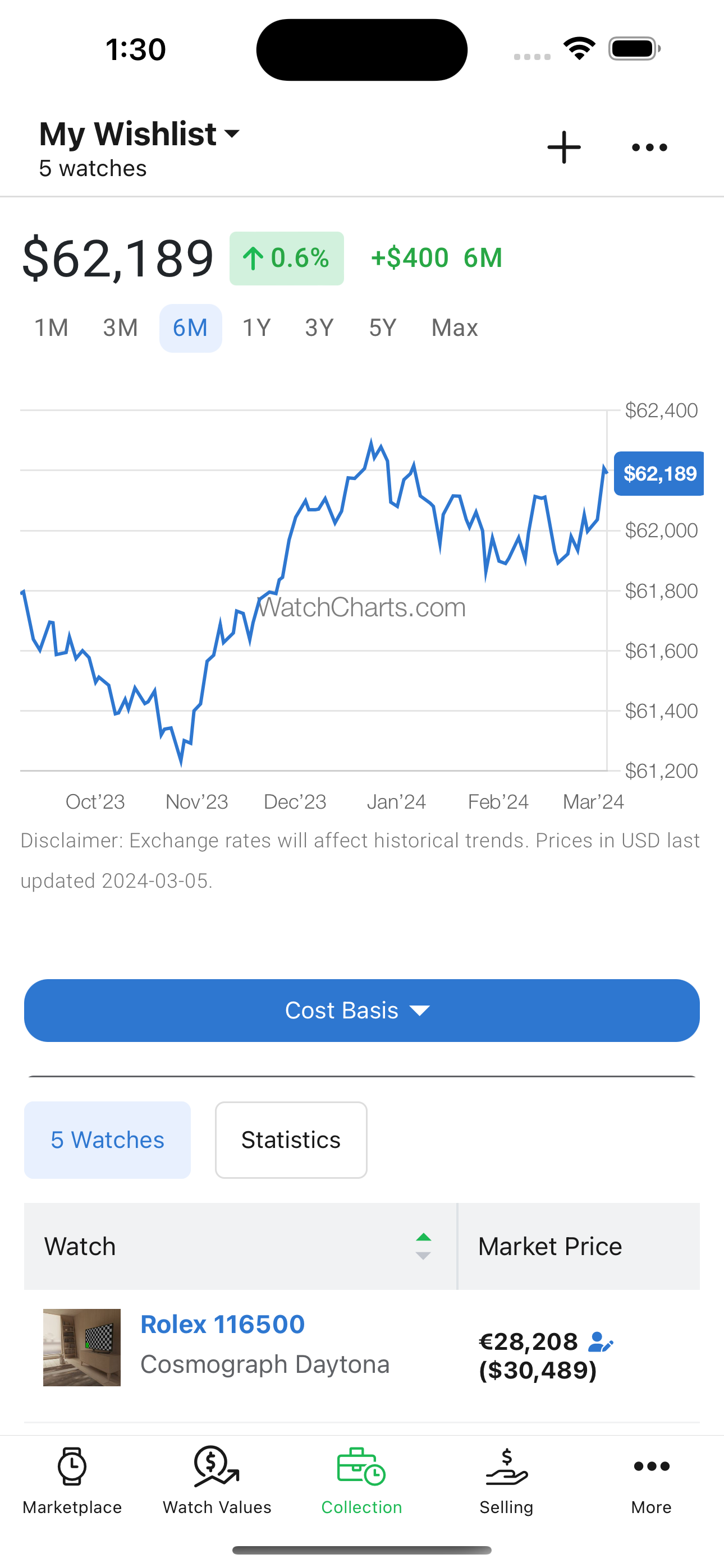 WatchCharts