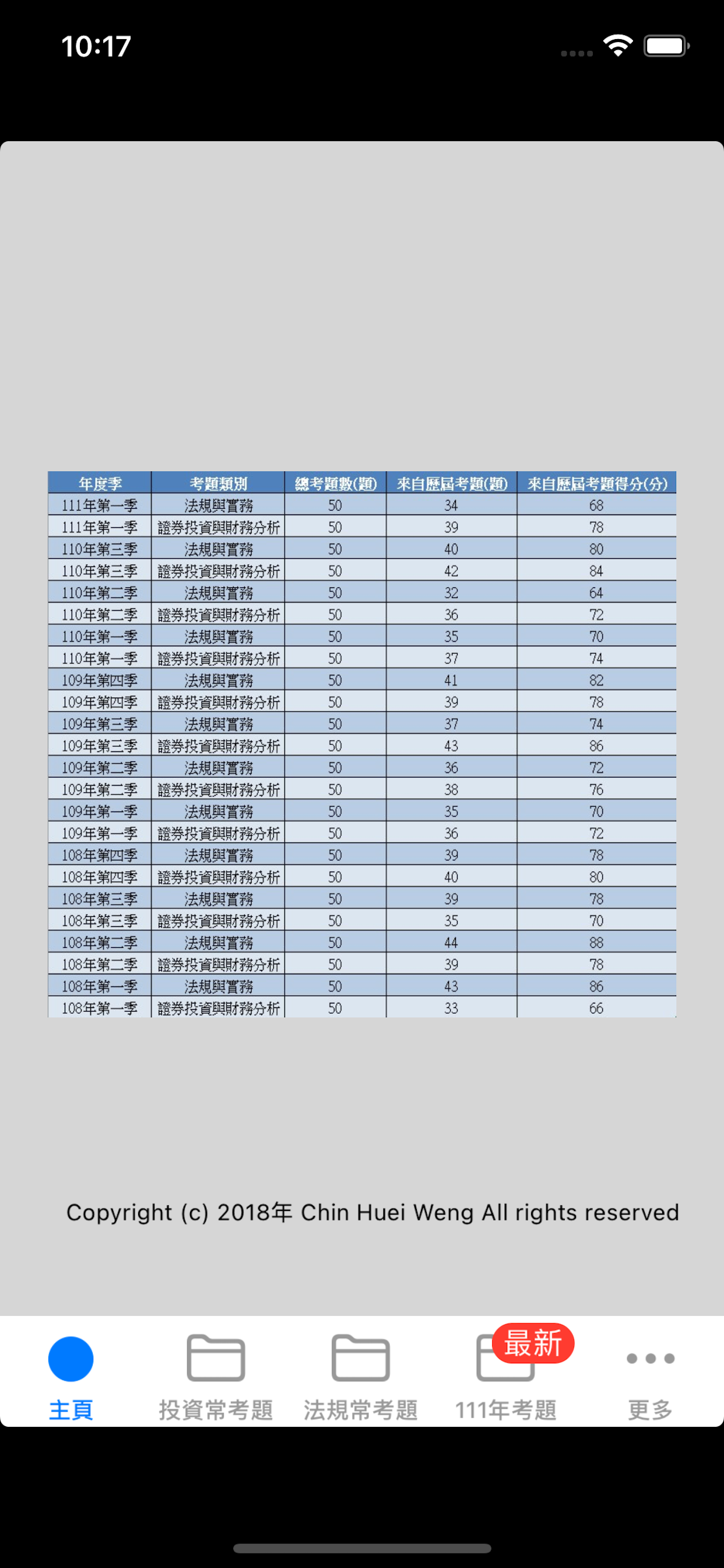 Pass證券商