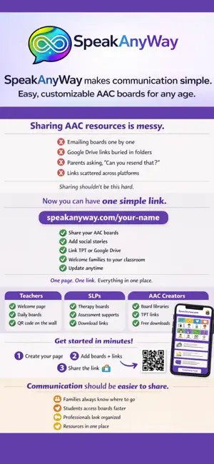 SpeakAnyWay AAC screenshot 4