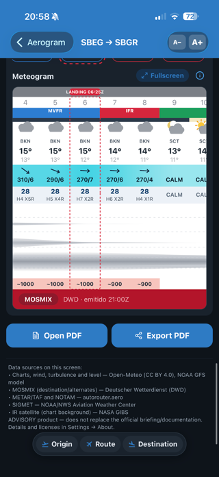 Aerogram - Flight Weather Screenshot 6 of 8
