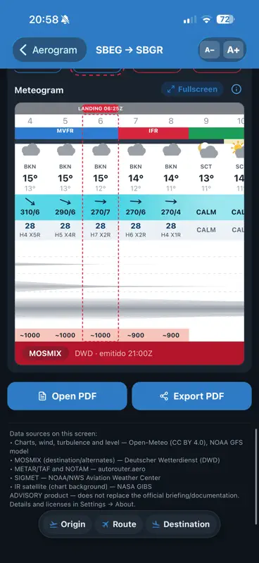 Aerogram - Meteorologia de Voo screenshot 6 of 8