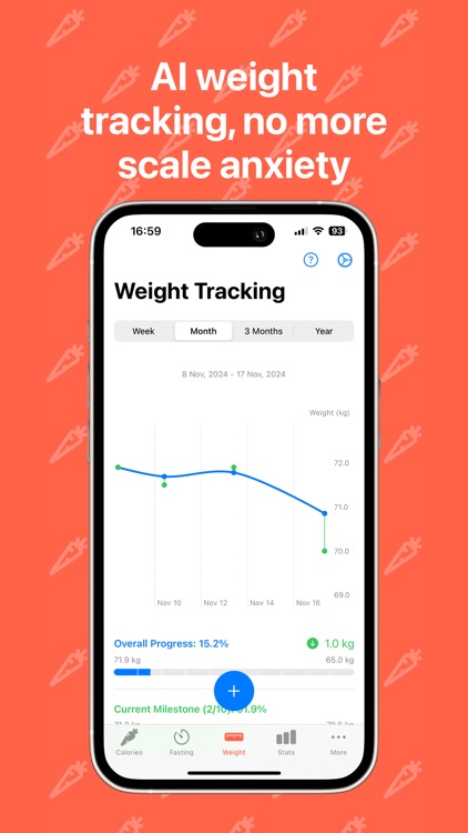 FastTrackAI Calories & Fasting