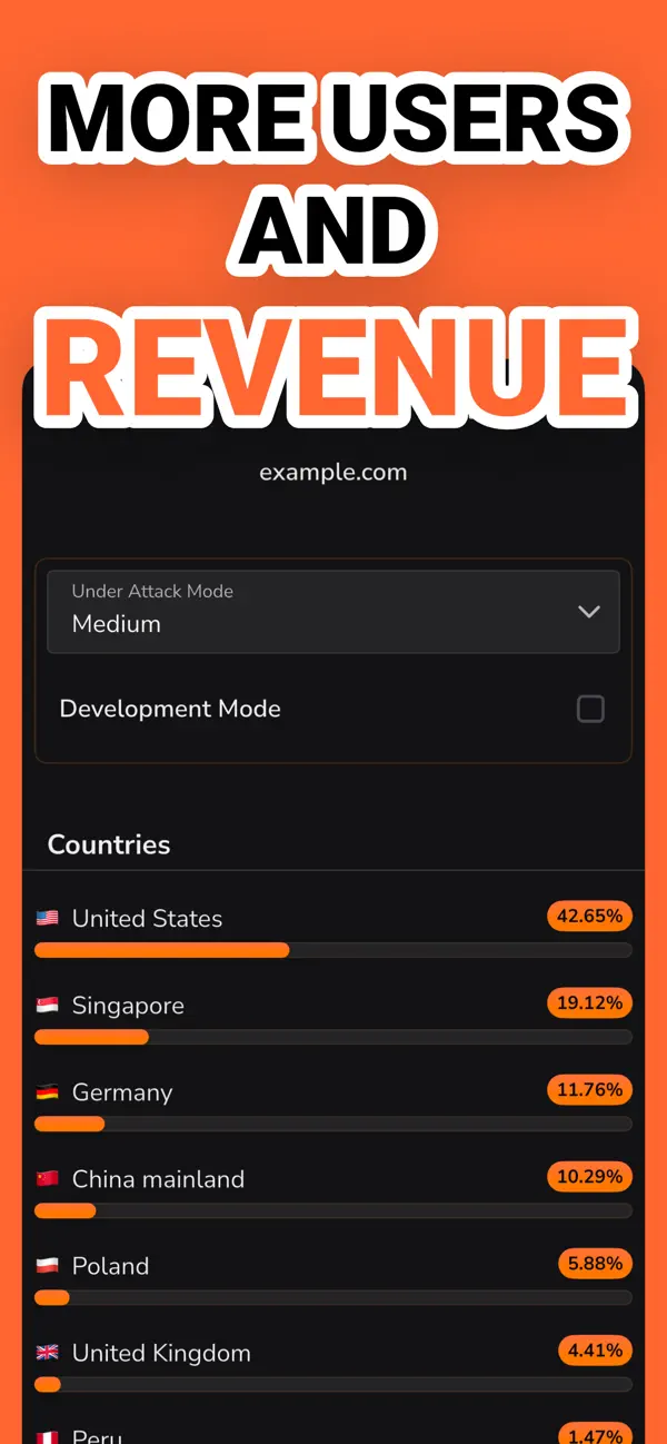 #3. Cloudy for Cloudflare (iOS) Ved: Nikodem Bernat