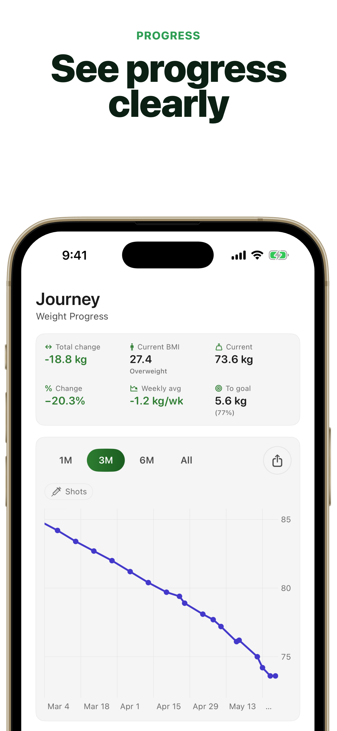 Mounjari - Wegovy Tracker screenshot 7