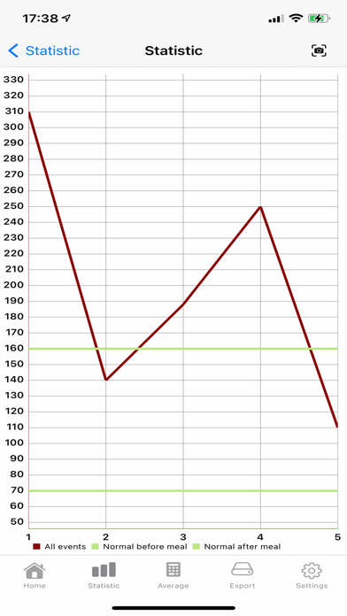 Blood sugar diary App Screenshot