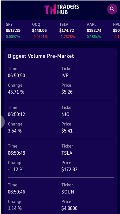 Tradershub.ninja iPhone screenshot 2 - Finance app