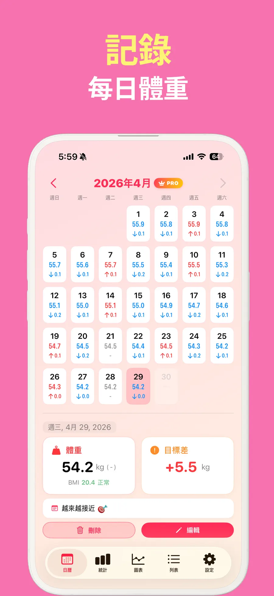 體重紀錄－體重管理、減肥、減重、BMI計算器 screenshot 1