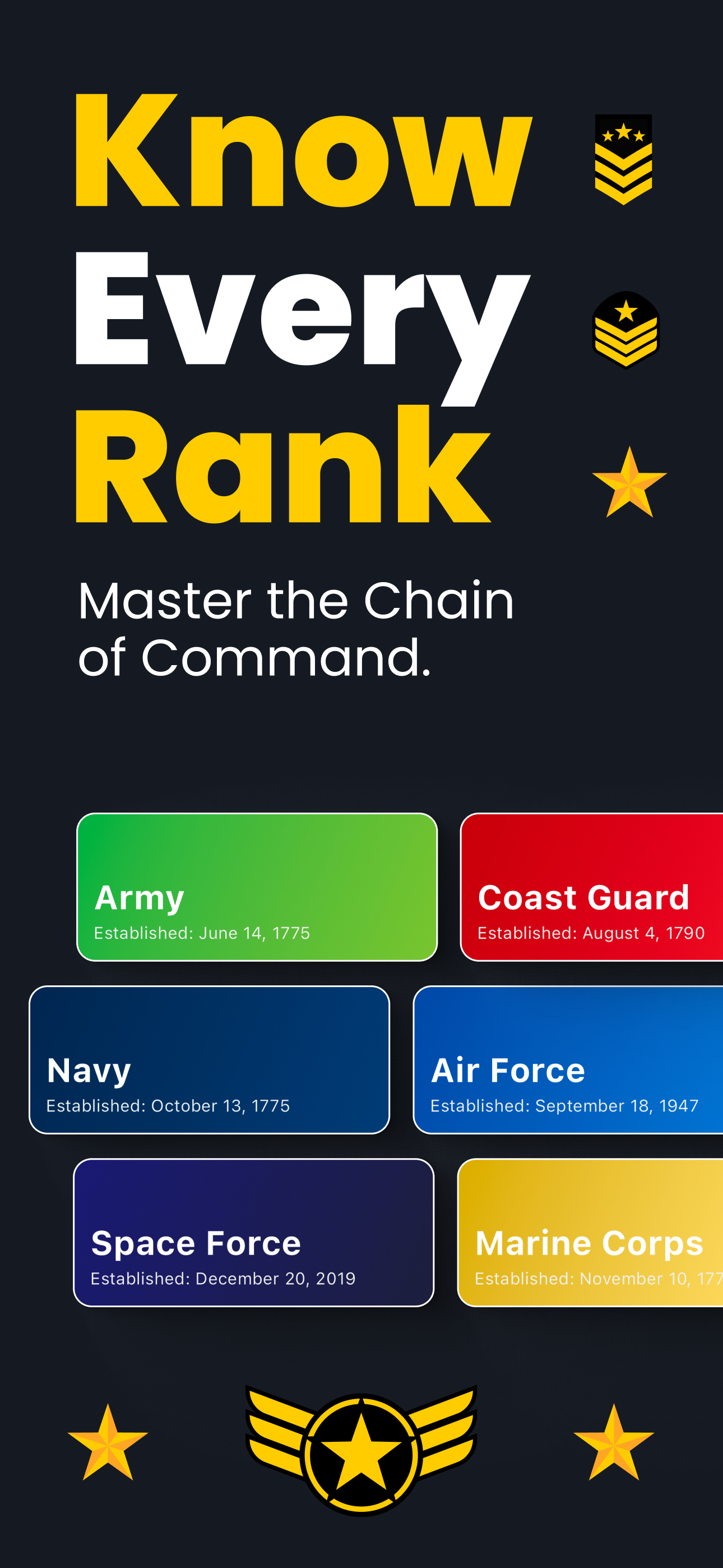 US Military Ranks