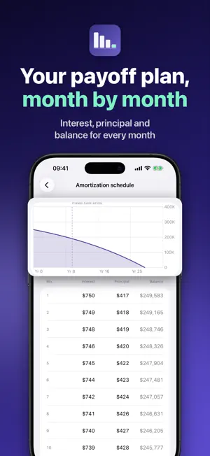 Loan Calculator: Payoff Plan screenshot 1