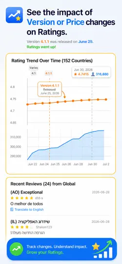 Captura de pantalla de Developer Ratings Dashboard en iPhone 5
