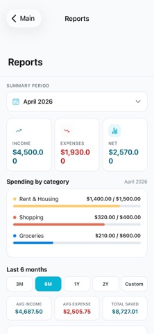 Fynance — Smart Budget Control screenshot