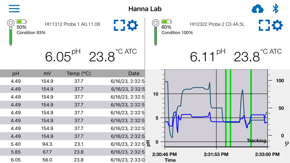 #8. Hanna Lab (iOS) Podle: Hanna Instruments, Inc.