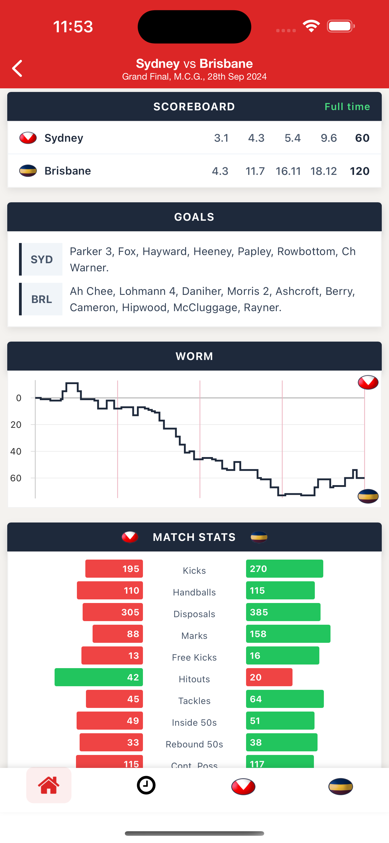 Footyinfo - Live AFL Scores