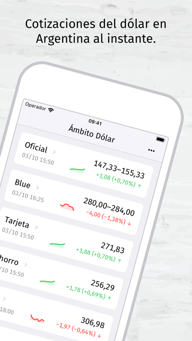 Ámbito Dólar Screenshot