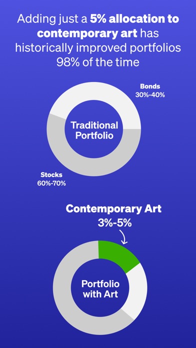 Masterworks: Invest in Art Screenshot