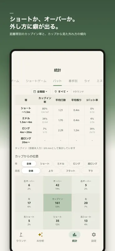 ゴルフのラウンドを1打ごとに記録・分析｜ショットレビュー screenshot 7 of 9