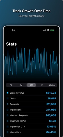 ADER: AdMob & AdSense Reports screenshot