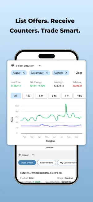 Sauda360 screenshot 2