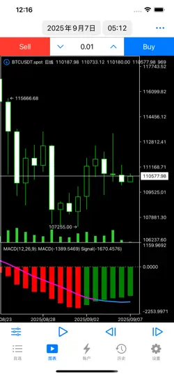 Screenshot von CC Lab auf dem iPhone 2
