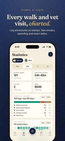 Pet Pass: Official Pet Papers iPhone screenshot
