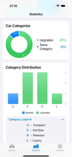 Capture d'écran de Rental Tracker sur iPhone 5
