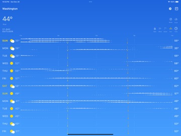 Visual Weather iPad screenshot