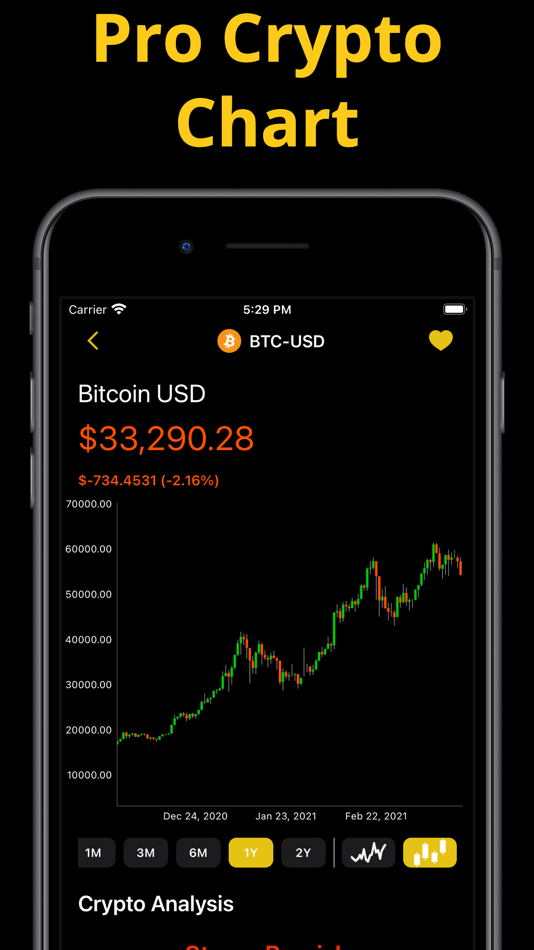 #4. Crypto Signals: Price Alert (iOS) 由: KYOTO K.K.