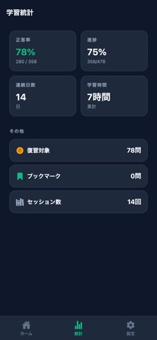 ドッグトレーナー認定対策 screenshot