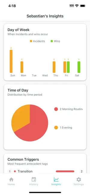 Woven - ABC Tracking screenshot 3