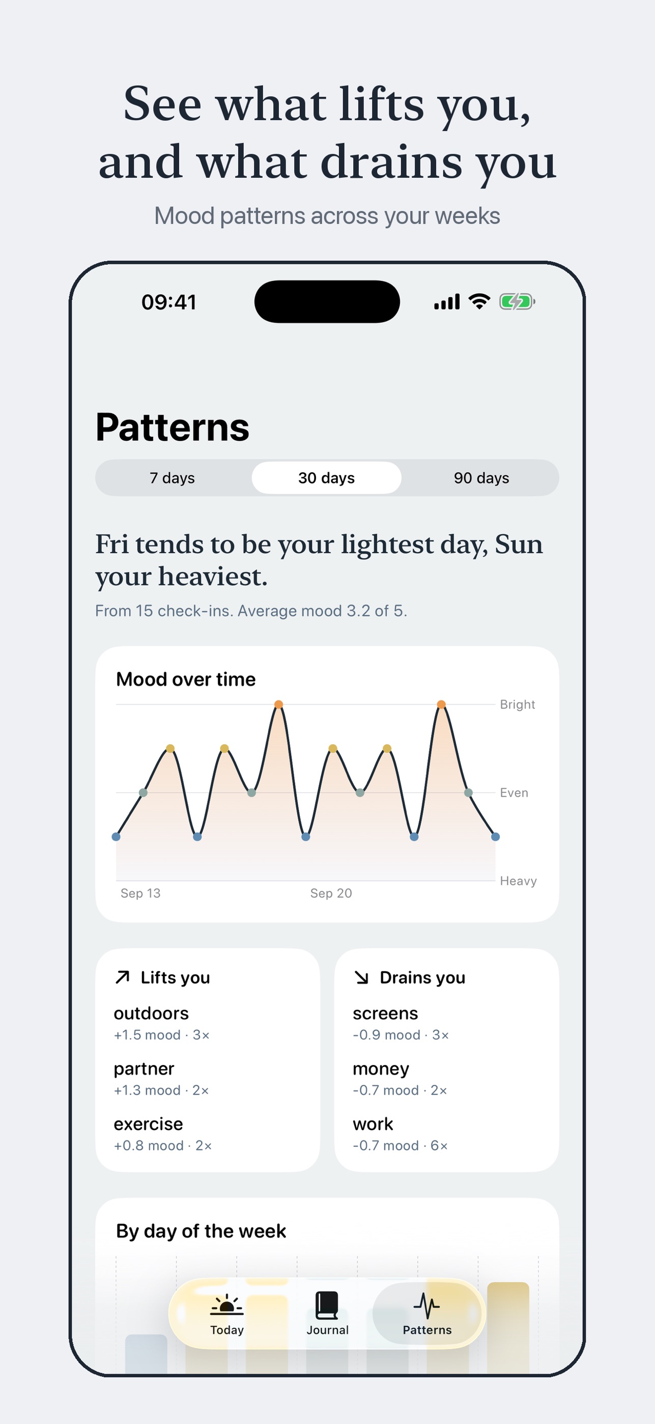 Screenshot 3 of Mirrorday: AI Journal