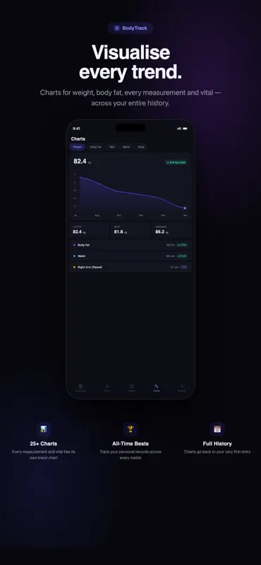BodyTrack screenshot 4 of 6