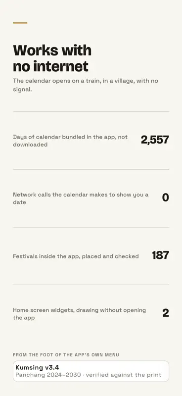 Kumsing Manipuri Calendar 2026 screenshot 4 of 10