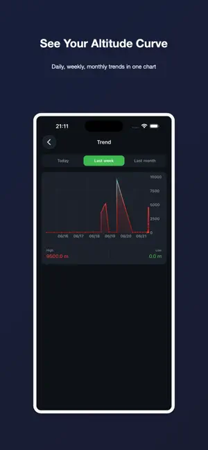 GPS Elevation · Pro Altimeter screenshot 4