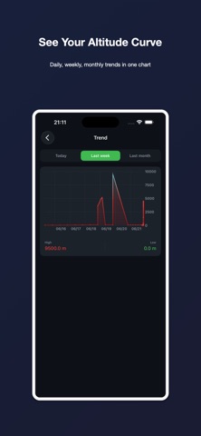 GPS Elevation · Pro Altimeter Screenshot 4 of 5