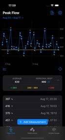 Daily Breathe: Asthma Tracker screenshot
