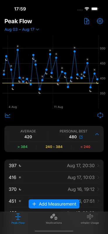 Daily Breathe: Asthma Tracker screenshot 2 of 6