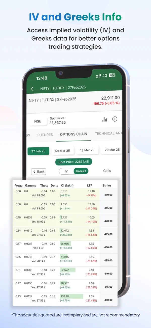 Screenshot #3 pour Religare Dynami: Stocks, IPOs