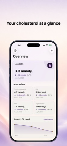 LipidTrace: LDL & Cholesterol Screenshot 1 of 5