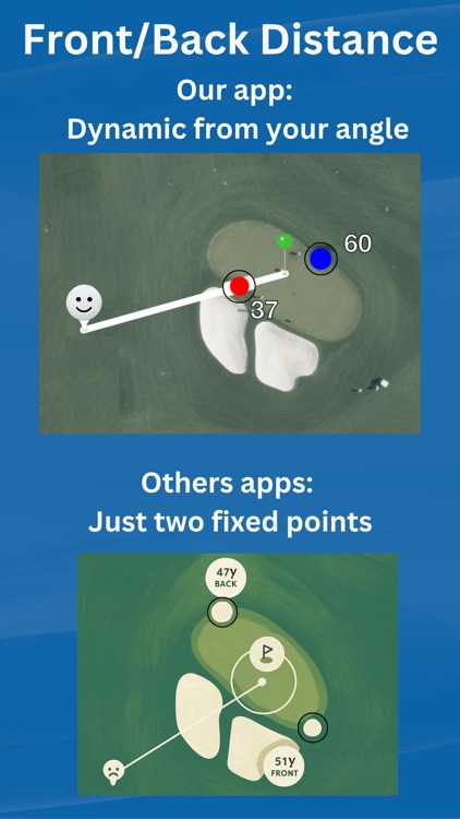 Golf GPS Range Finder: ForeFun screenshot-4
