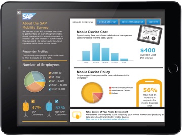 SAP BusinessObjects Mobile iPad screenshot
