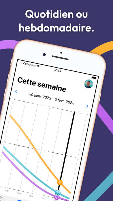 Screenshot #2 pour Biorythmes Quotidiens