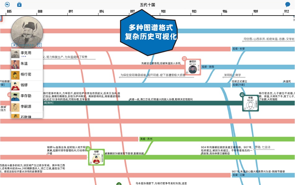 #5. 时间上的历史 (macOS) 由: Xi'An Leshi Education Technology Co., Ltd.