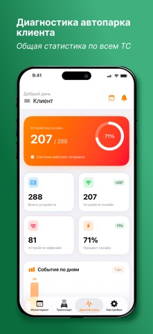 Антисон: Мониторинг водителей screenshot
