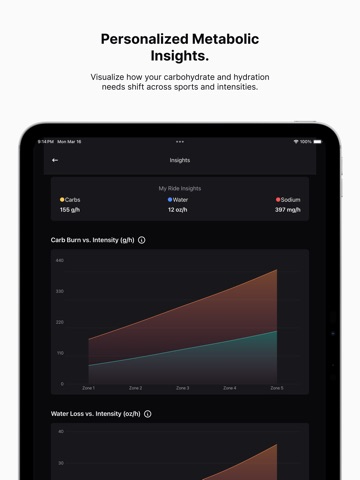Exact Fuel: Sports Nutrition iPad screenshot