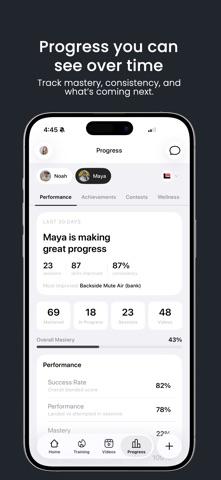 Eleve: Athlete Progress screenshot