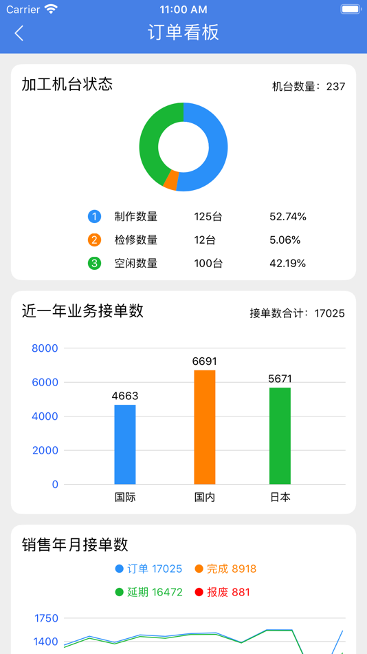#3. 红品MES系统 (iOS) 由: HONPE TECHNOLOGY (SHENZHEN) CO., LTD