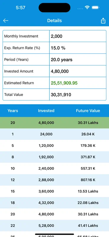 SIP Calculator – Lumpsum Plan screenshot 2 of 10